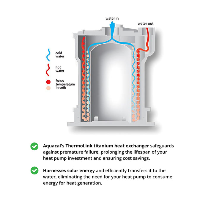 Aquacal ThermoLink Titanium Heat Exchange