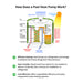 How Pool Heat Pumps Work