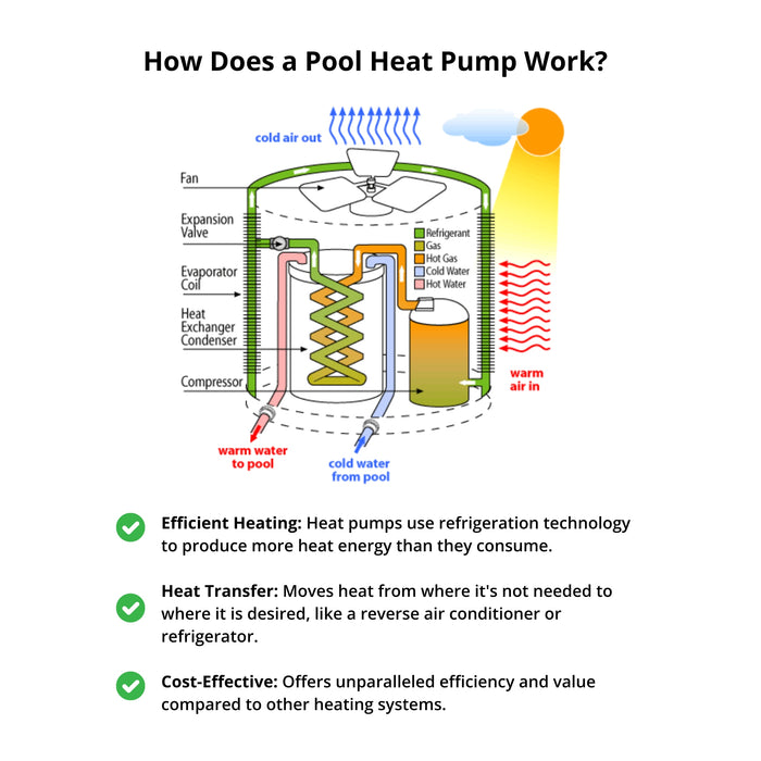 How Pool Heat Pumps Work