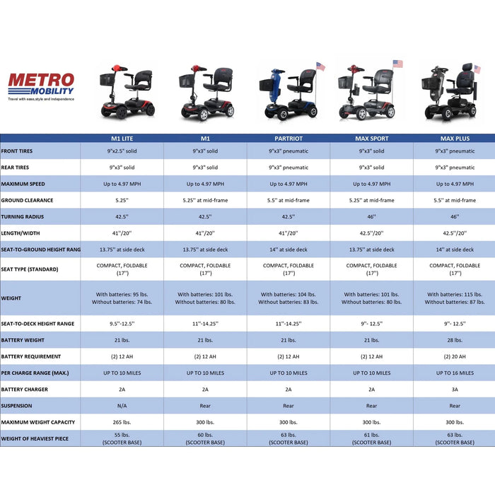 Metro Mobility Max Plus Heavy-Duty Mobility Scooter