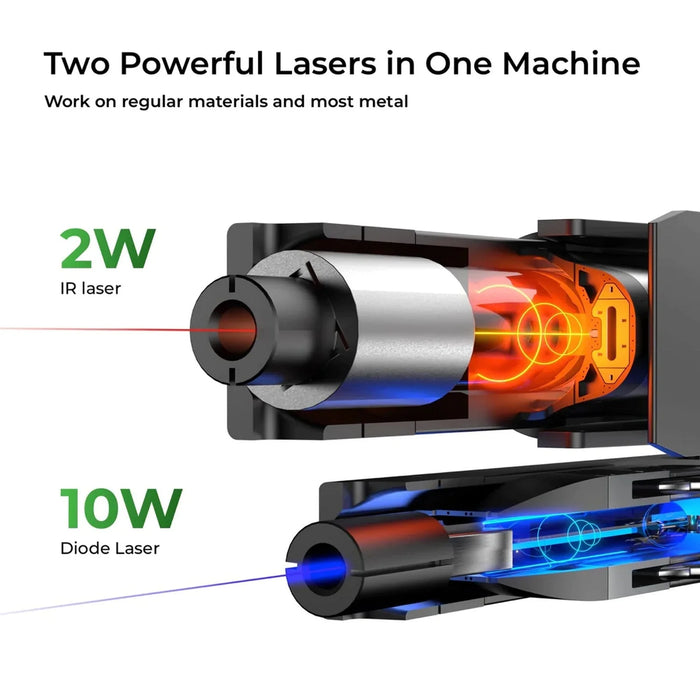 XTool F1  10W Laser